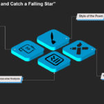 go and catch a falling star analysis