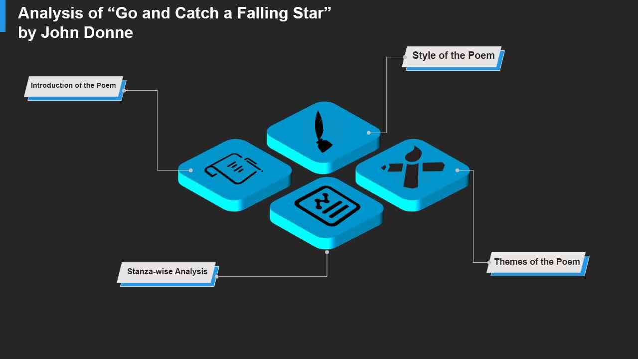 go and catch a falling star analysis